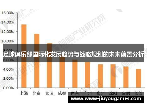 足球俱乐部国际化发展趋势与战略规划的未来前景分析