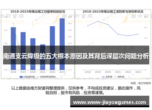 南通支云降级的五大根本原因及其背后深层次问题分析