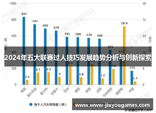 2024年五大联赛过人技巧发展趋势分析与创新探索