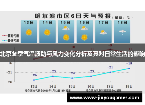 北京冬季气温波动与风力变化分析及其对日常生活的影响