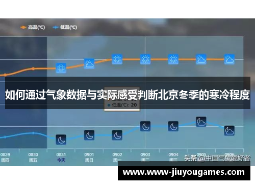 如何通过气象数据与实际感受判断北京冬季的寒冷程度