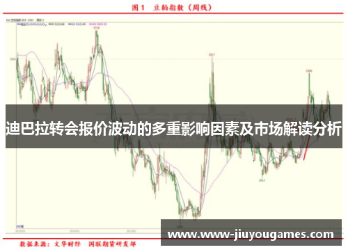 迪巴拉转会报价波动的多重影响因素及市场解读分析