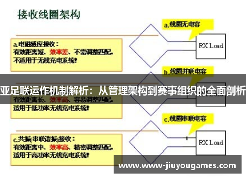 亚足联运作机制解析：从管理架构到赛事组织的全面剖析