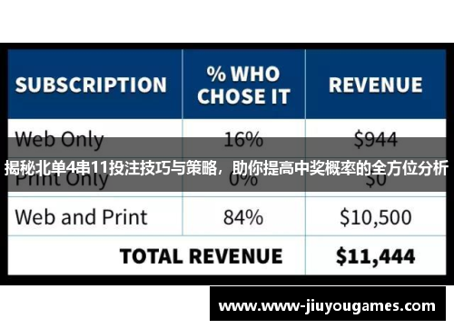 揭秘北单4串11投注技巧与策略，助你提高中奖概率的全方位分析