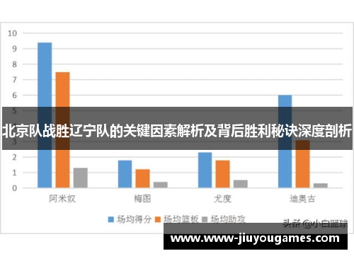 北京队战胜辽宁队的关键因素解析及背后胜利秘诀深度剖析